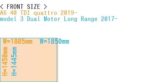 #A6 40 TDI quattro 2019- + model 3 Dual Motor Long Range 2017-